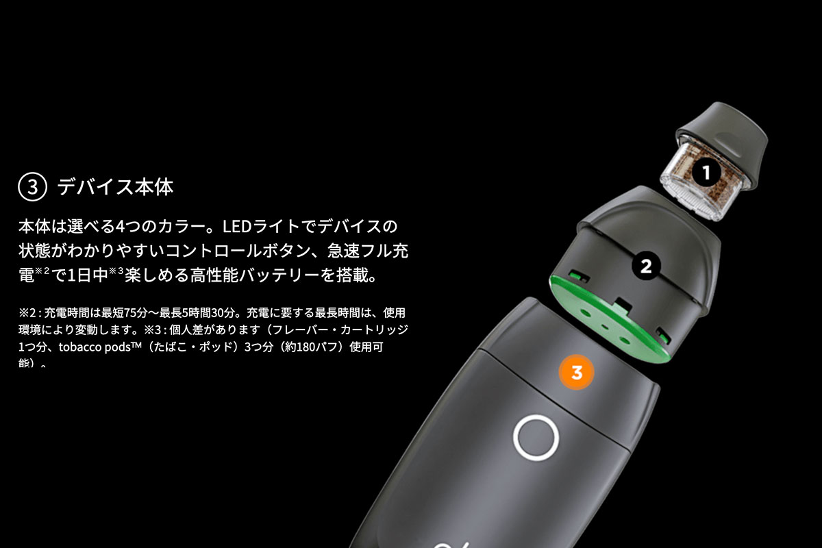 glo sens（グロー・センス）の特徴まとめ