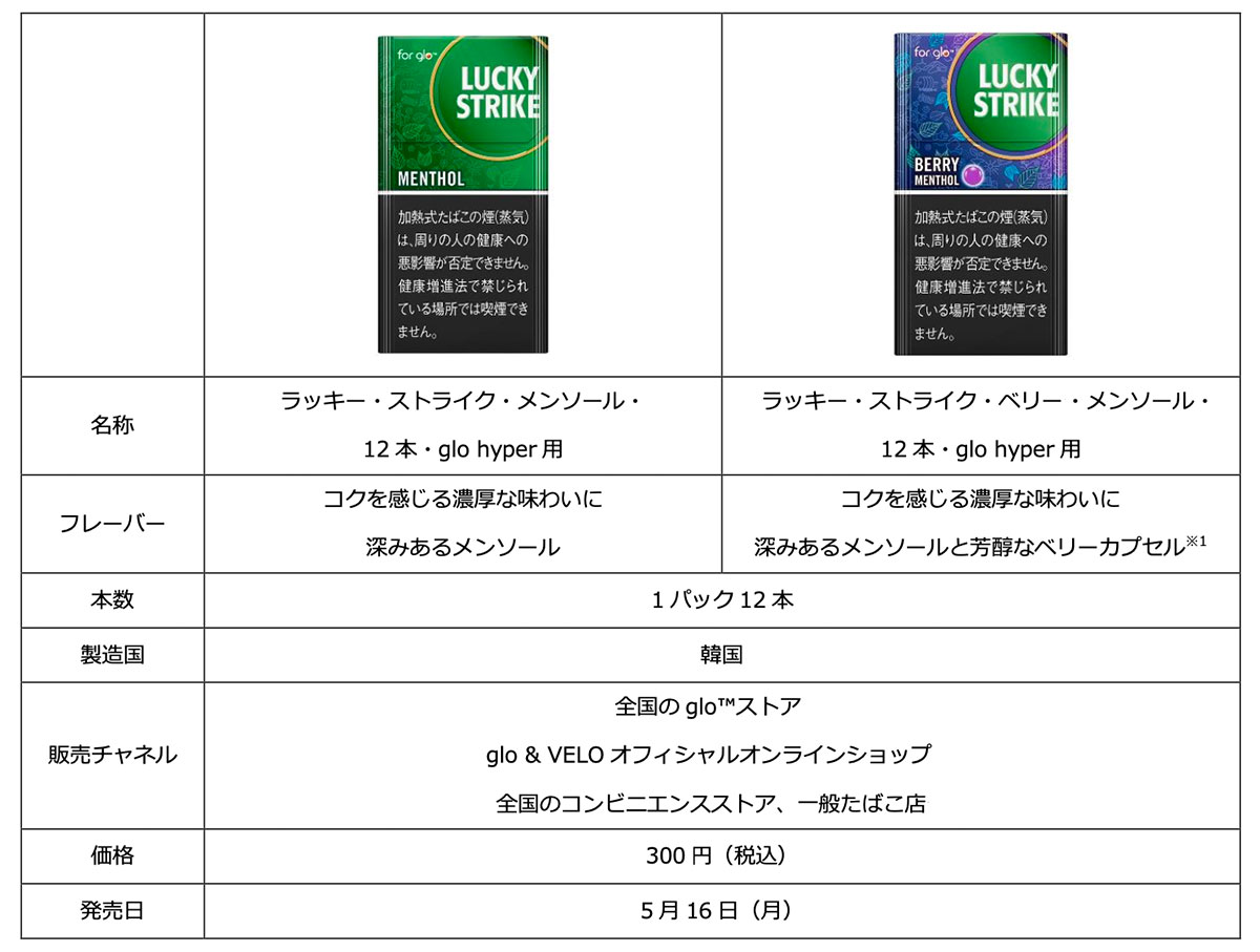 ラッキーストライク（LUCKY STRIKE）メンソール