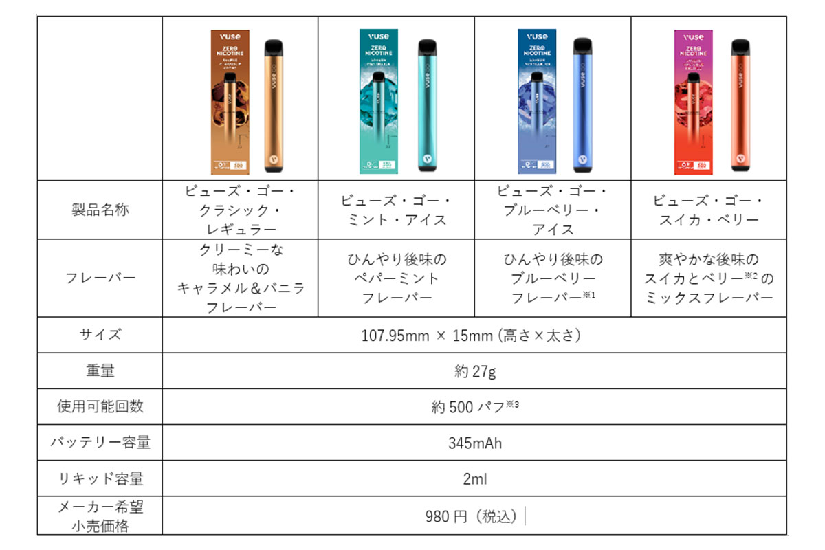 軽量・小型にデザインされたニコチンの入っていない使い切りモデル