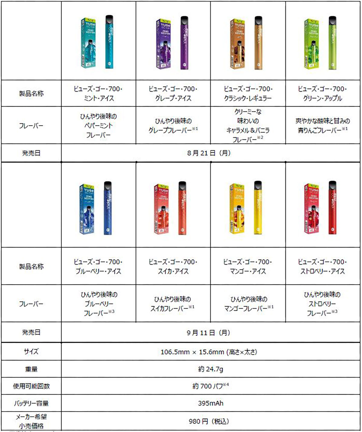 Vuse Go 700はフレーバー種類が一挙に2倍に!
